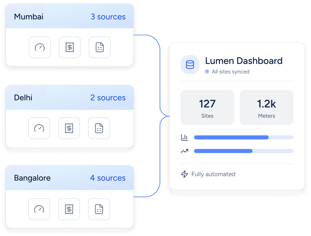 Automated Data Section Image