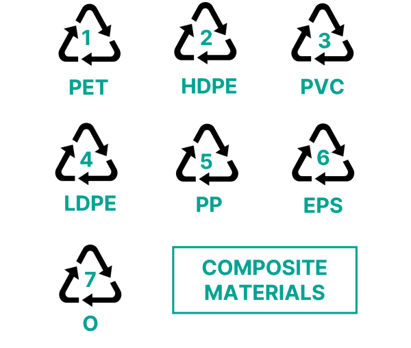 Neufin | What are plastic credits and how can they help?