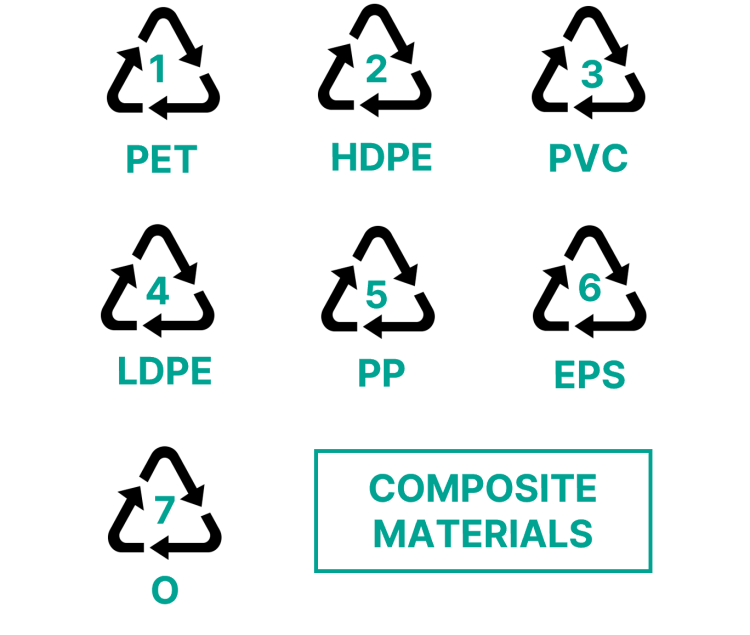 Neufin | What are plastic credits and how can they help?