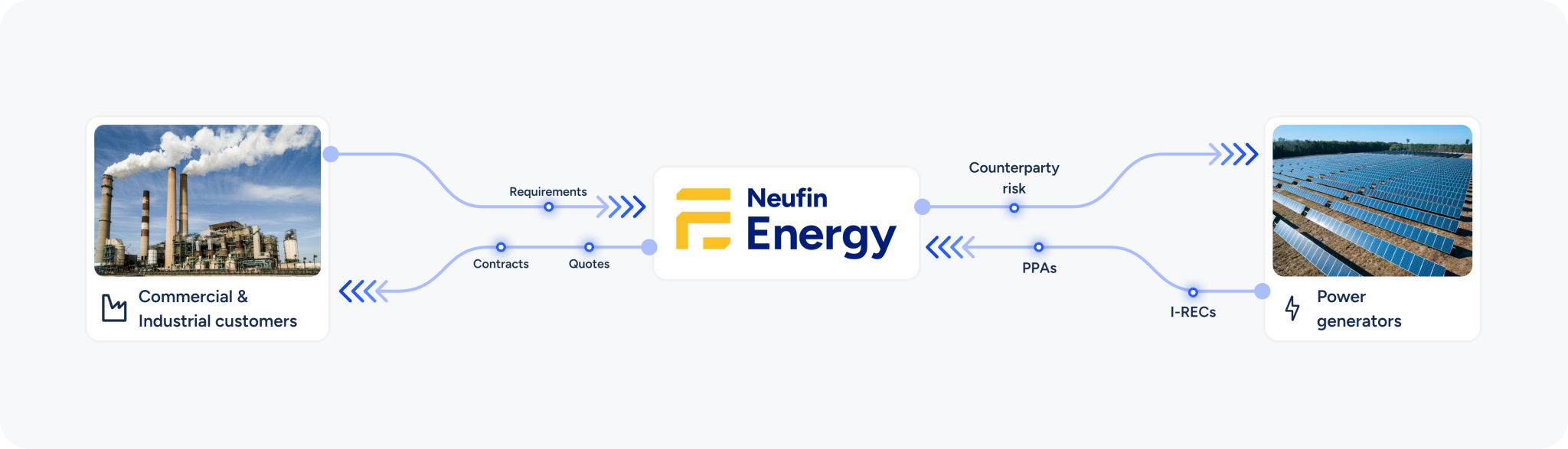 Neufin-new-chapter-renewable-energy-update