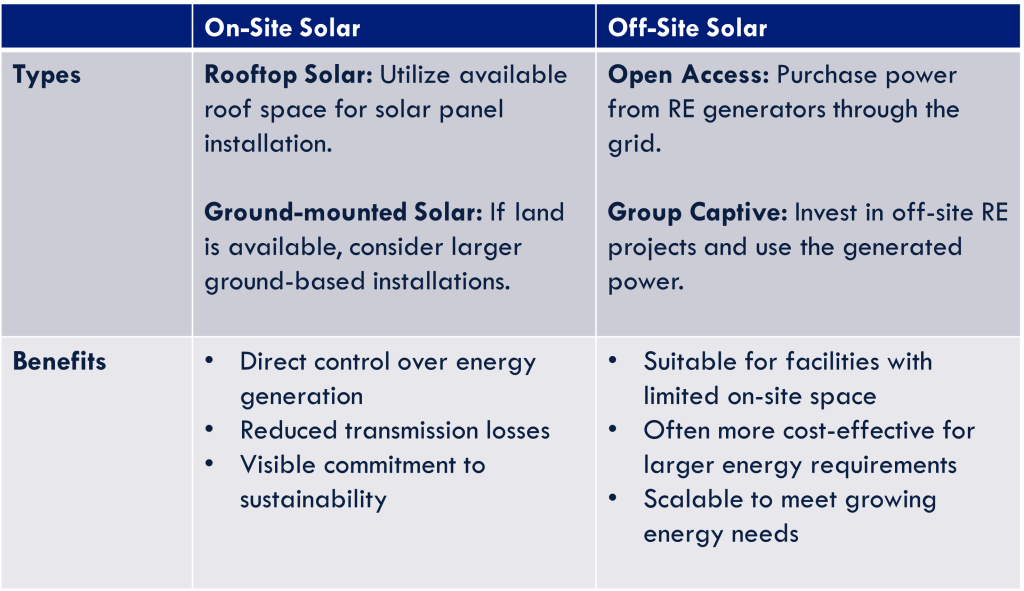 Difference between on site vs off site solar solutions and benefits for each